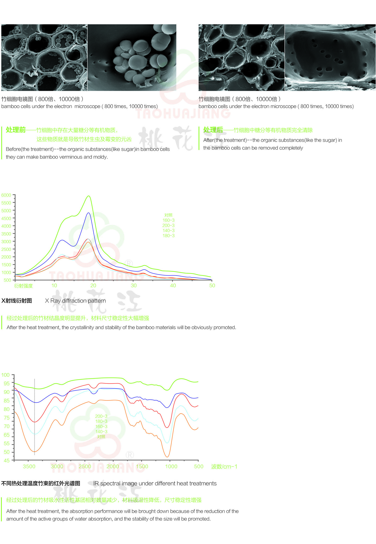 戶(hù)外防腐竹材技術(shù)特點(diǎn)